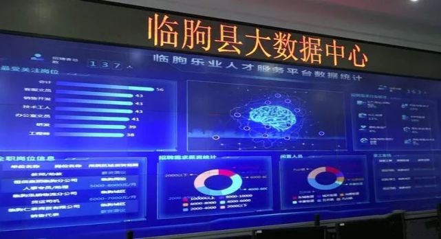 环球软件助力临朐县大数据中心推进智慧临朐建设