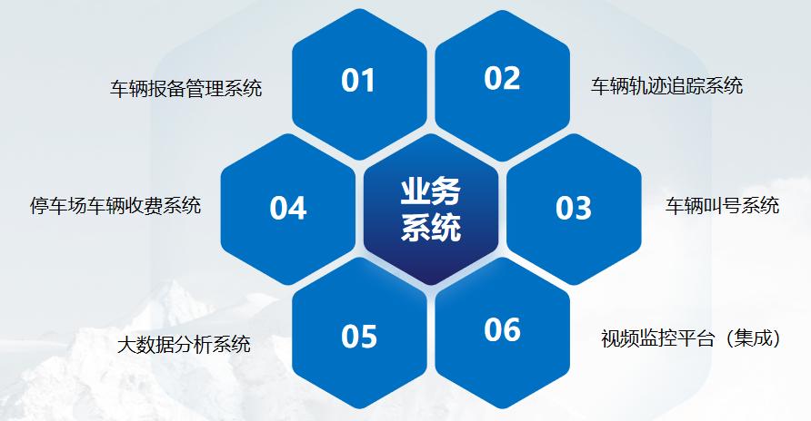 危化品停车场一体化管理平台业务系统图