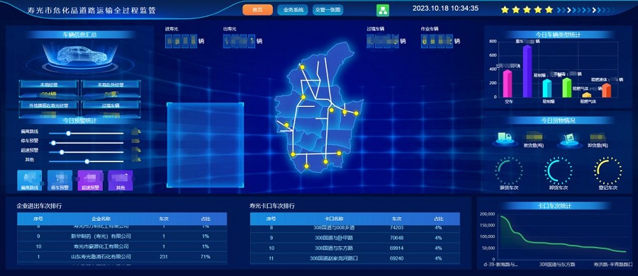 山东省寿光市危化品道路运输全过程监管系统