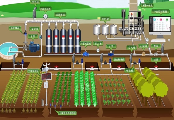 智能水肥一体化灌溉系统