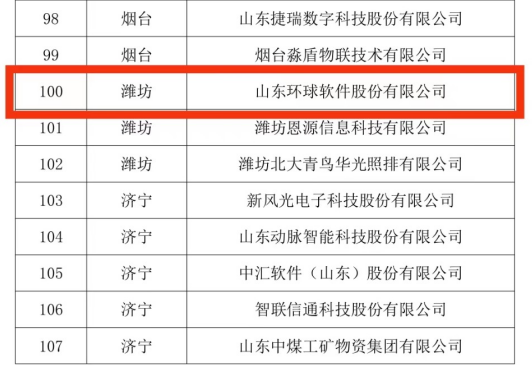 环球软件成功入选山东省软件工程技术中心
