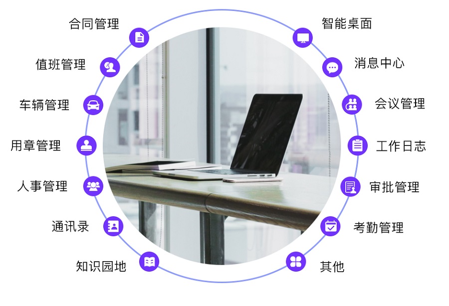环球软件数字化企业oa功能应用