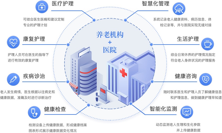 环球软件医养结合平台