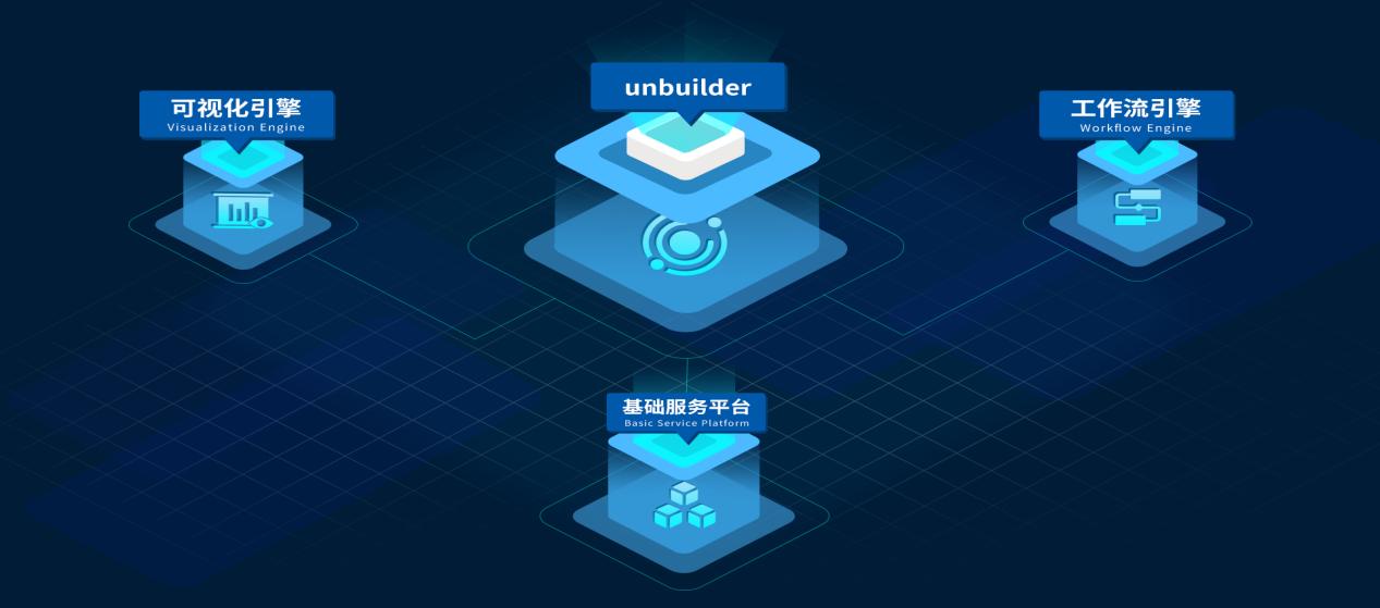 环球软件打造unBuilder低代码可视化平台 加速提升数字化应用开发效能