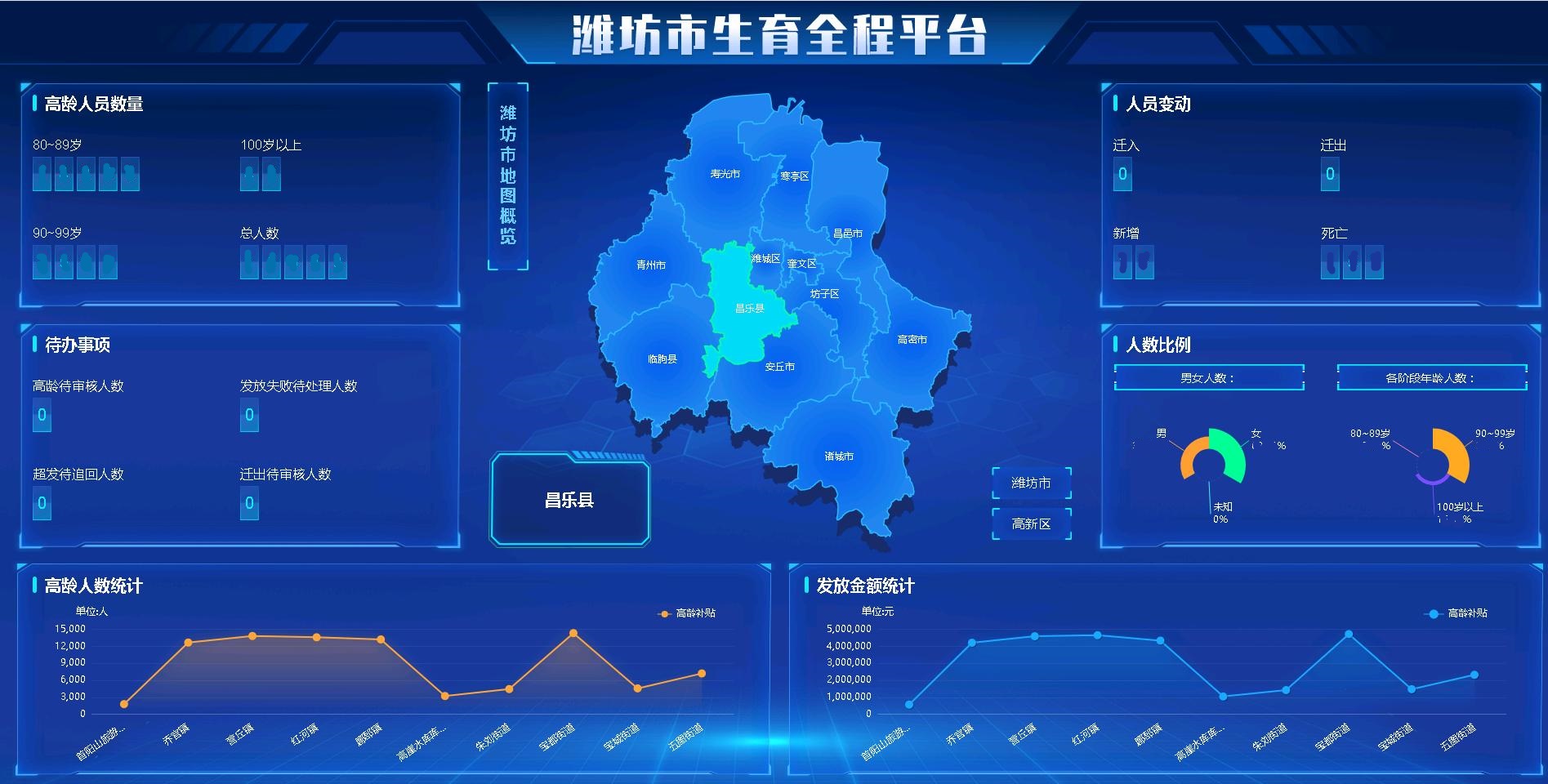 潍坊市生育全程健康服务平台界面展示