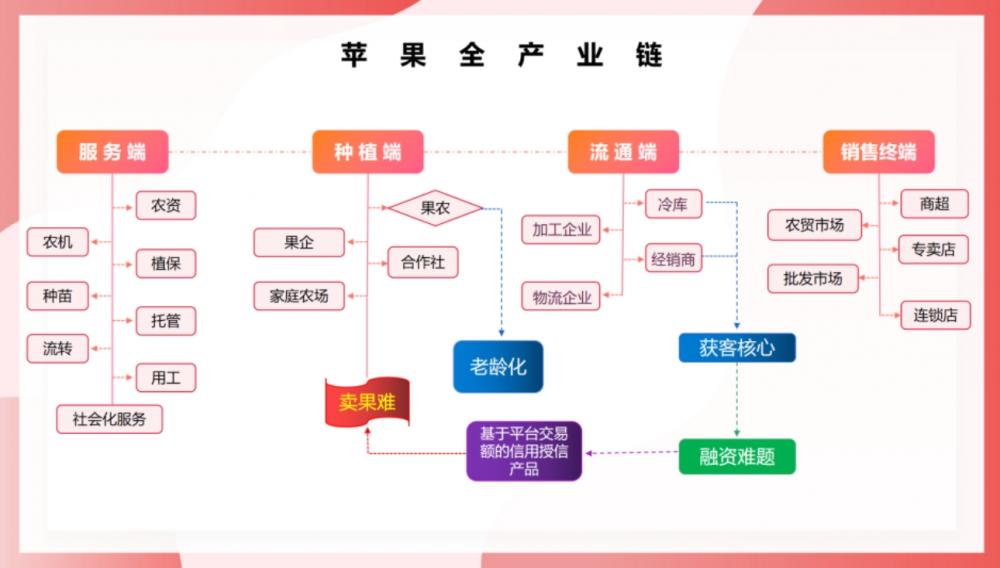 环球软件承建的烟台苹果平台精彩亮相“苹果节”