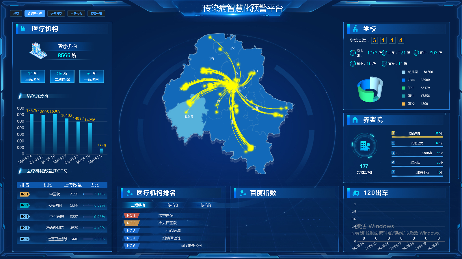 传染病智慧化多点触发监测预警平台