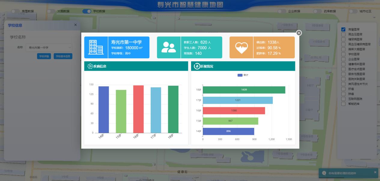 智慧健康地图数据共享，全面掌握学校学生的近视率、肥胖率