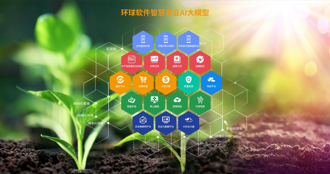 环球软件智慧农业AI大模型来喽