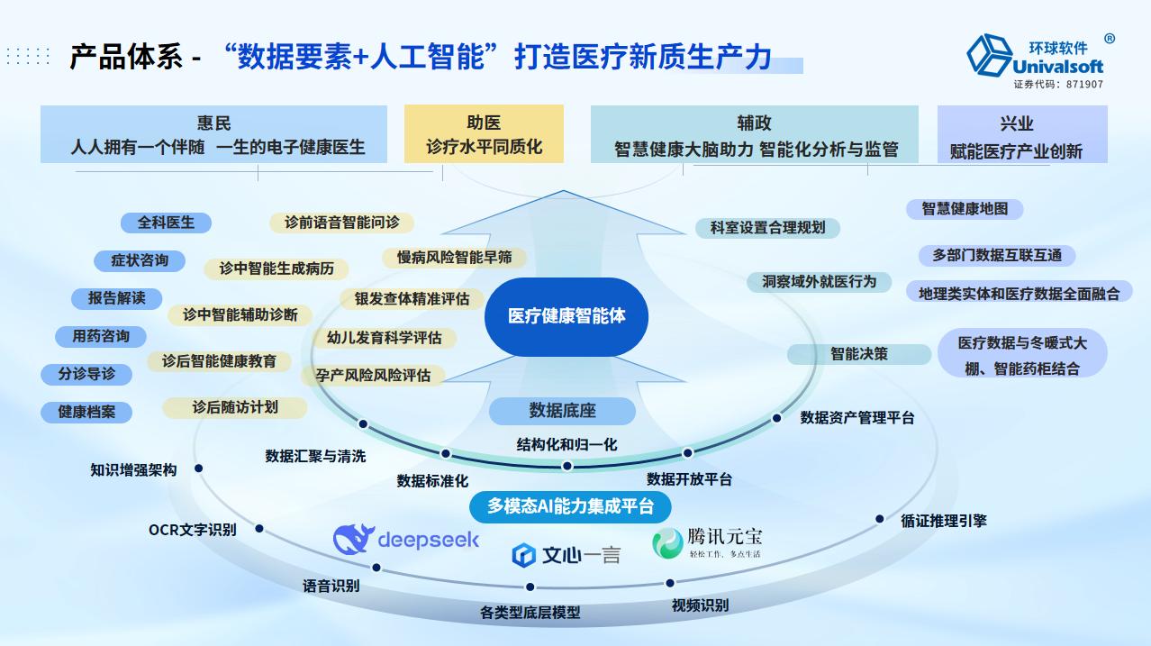 环球软件AI赋能卫健 “惠民、助医、辅政、兴业”四位一体驱动高质量发展