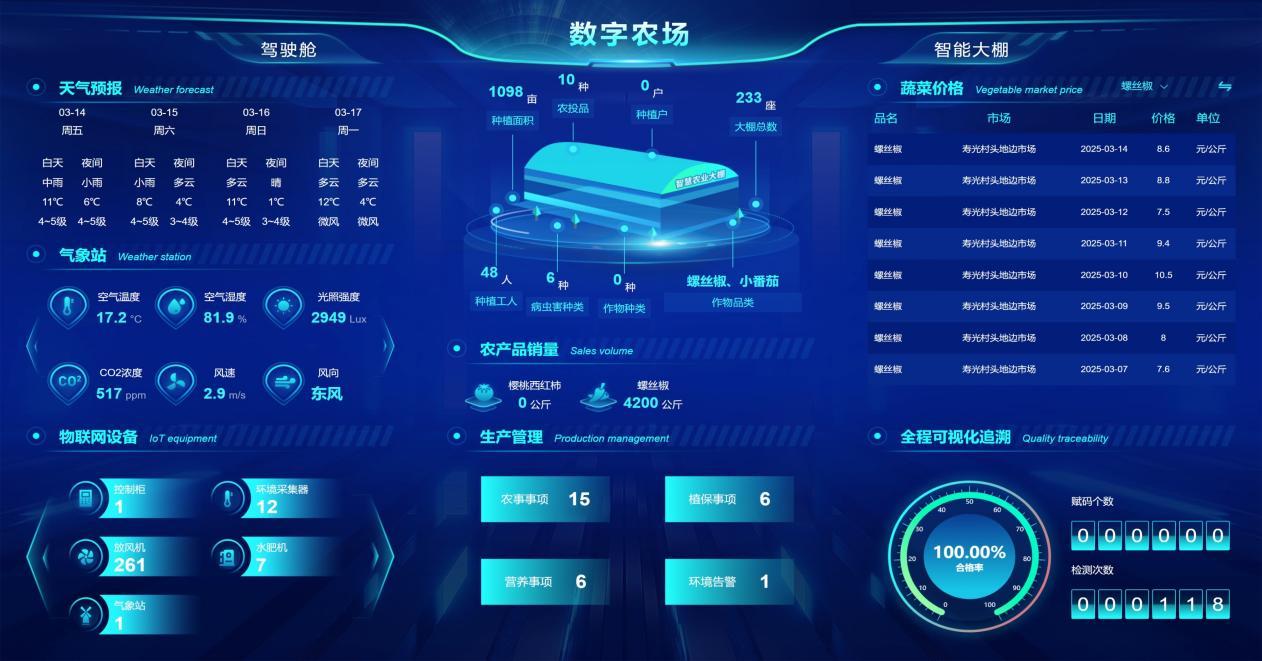 公司领导随团赴海南考察 助力潍坊打造智慧农业新高地