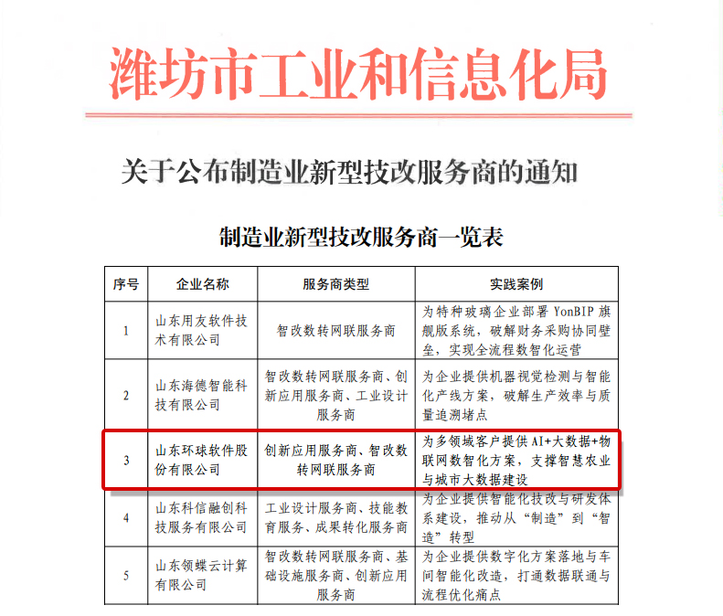 环球软件实力入选潍坊市制造业新型技改服务商   精准赋能产业数智升级