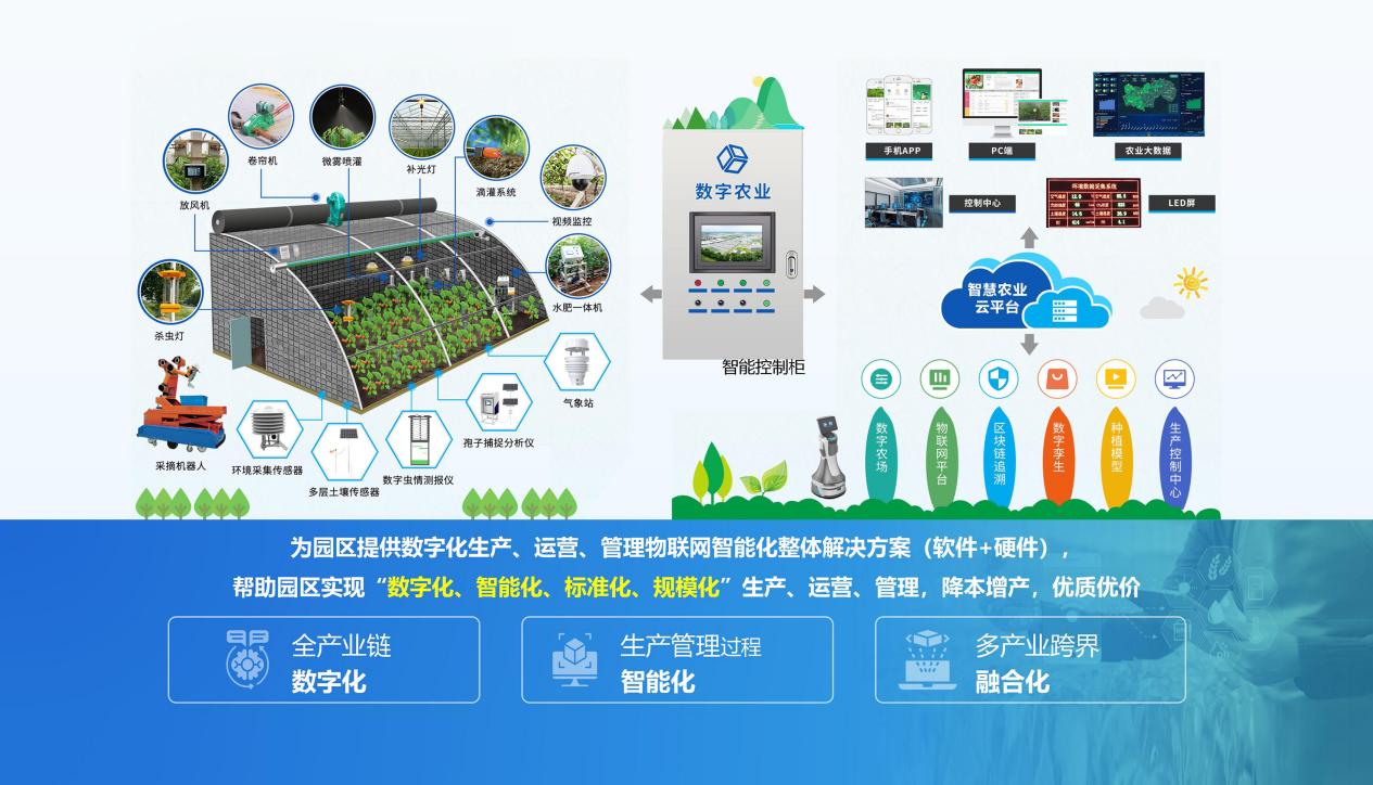 环球软件数字农业成果亮相第27届中国（寿光）国际蔬菜科技博览会