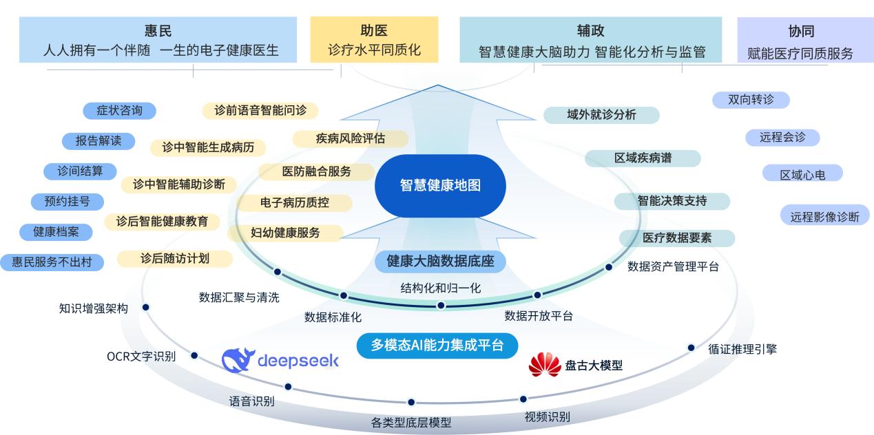 智慧健康地图