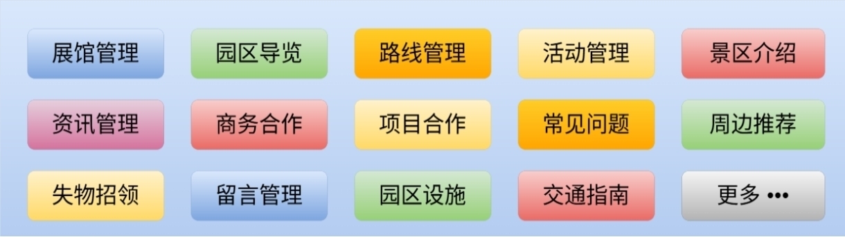 智慧景区功能模块