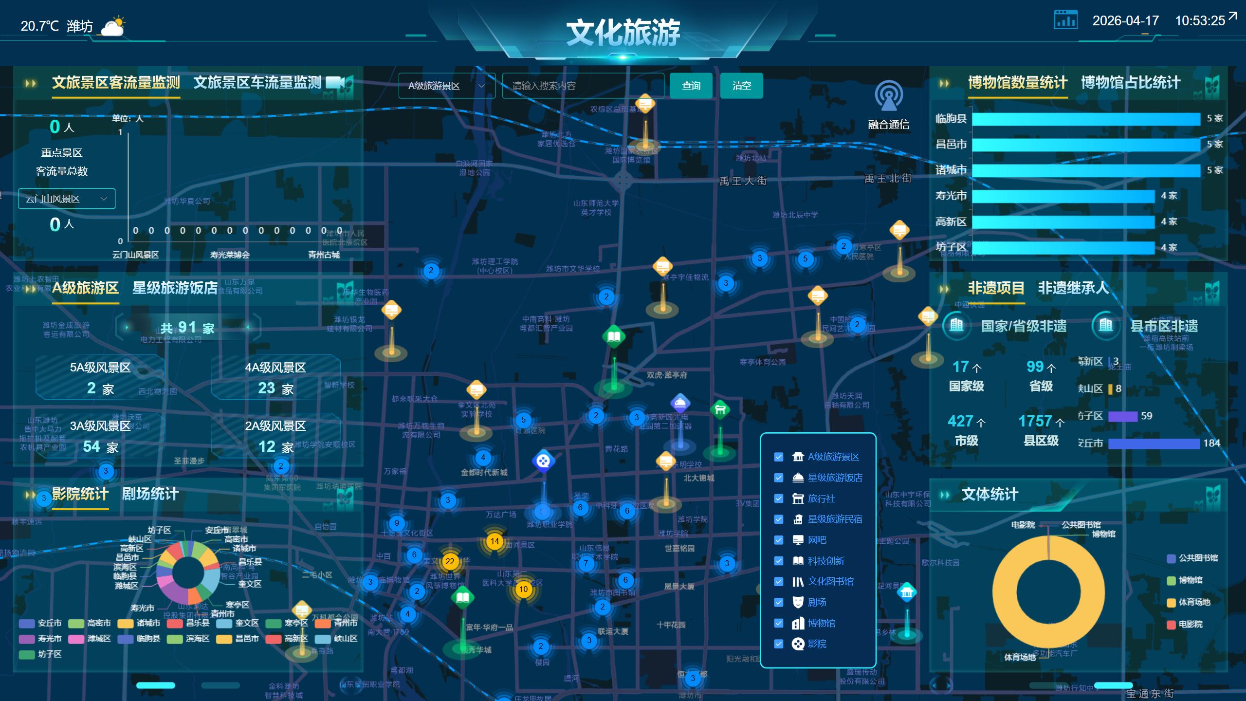 文旅大数据界面图