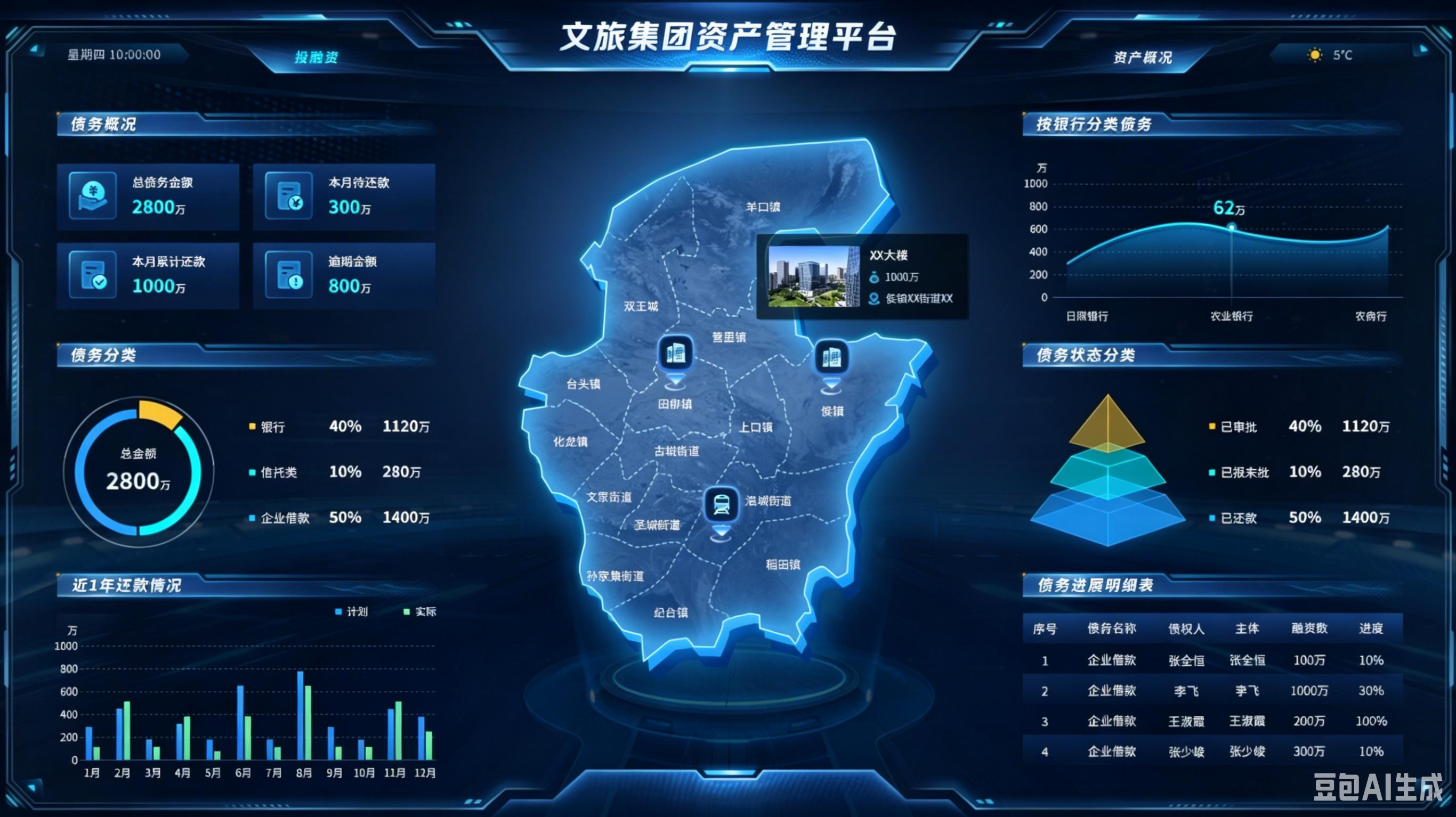 文旅集团资产管理平台界面图