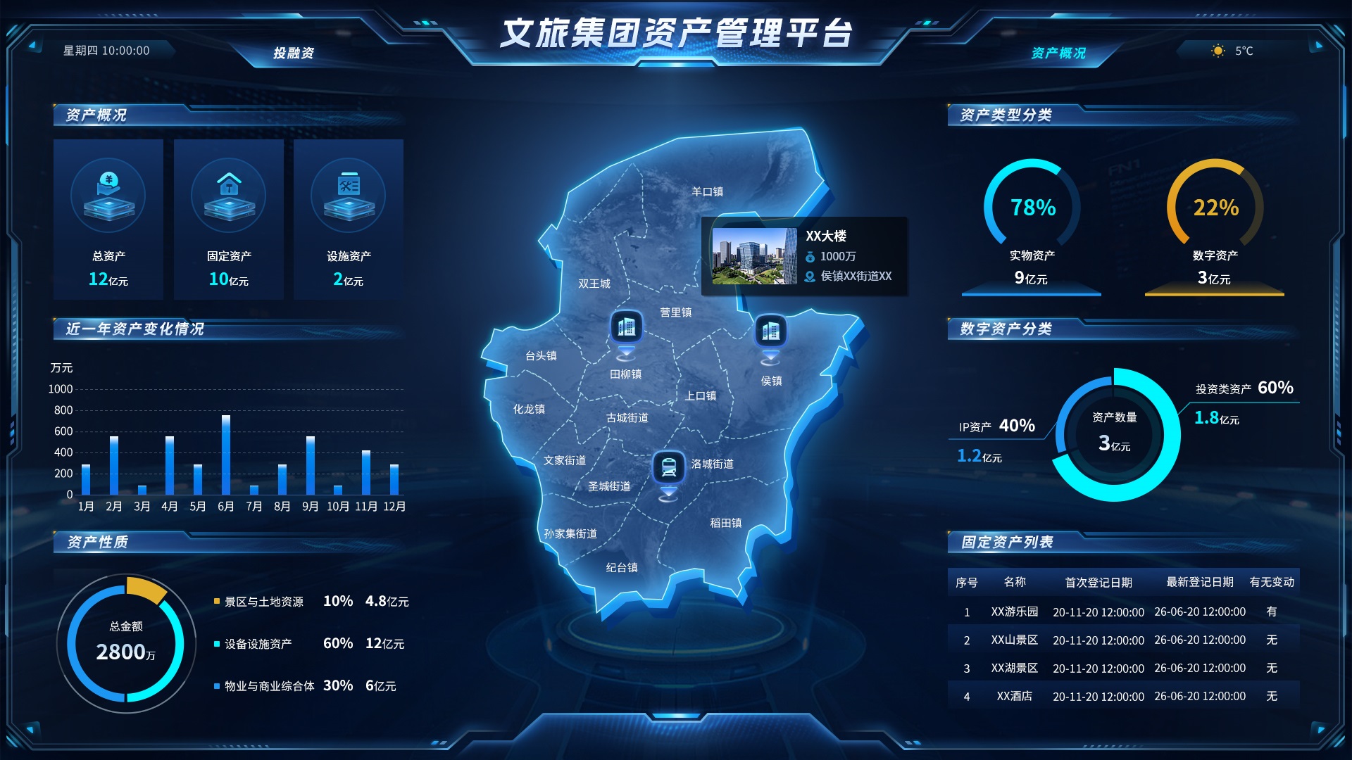 文旅集团资产管理平台界面图