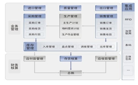 携手环球 走企业信息化之路