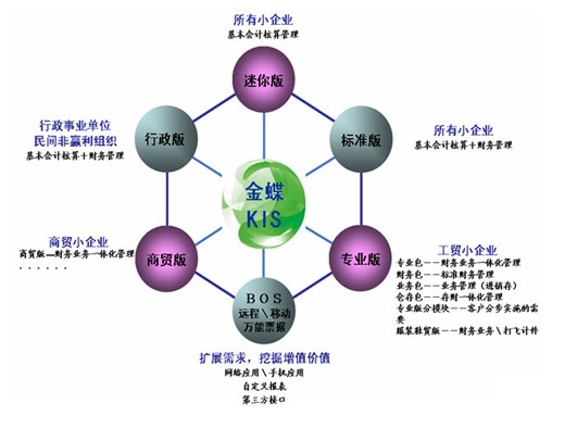 秀峰搭乘信息之风实现企业全速发展