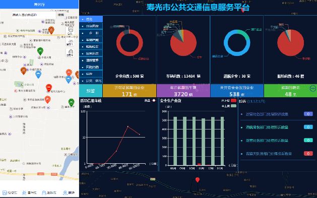 大力发展互联网＋，寿光智慧交通平台上线