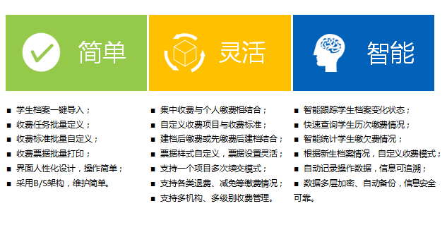 环球学校收费管理软件为海南昌茂花园学校解决收费难题