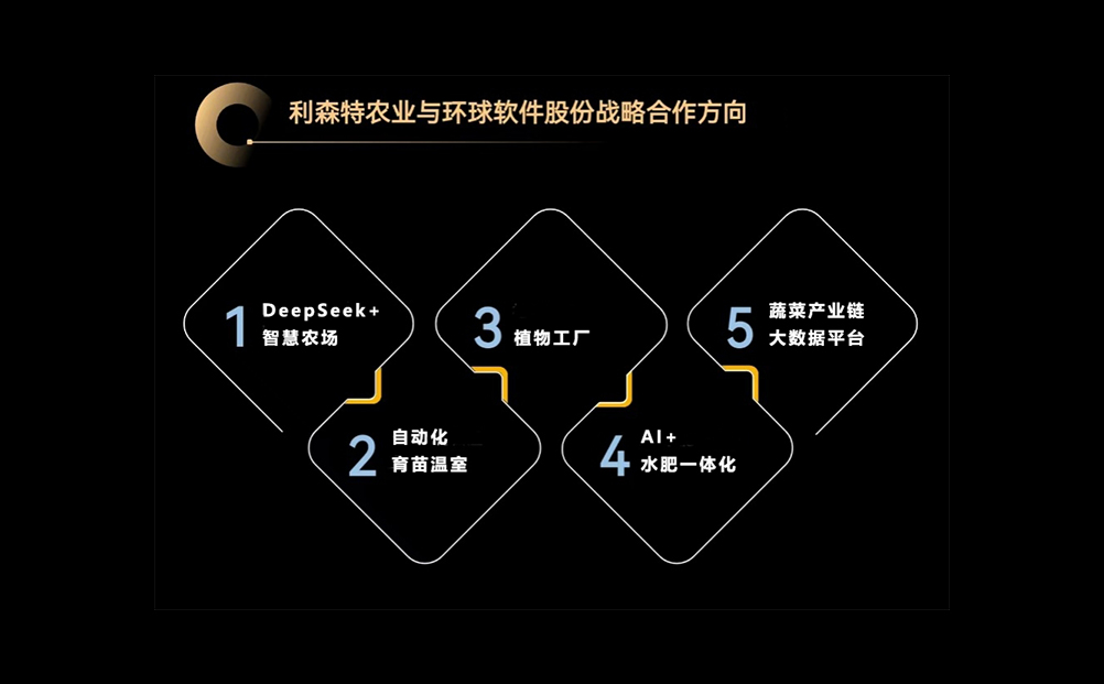 强强联合 相互赋能 AI重构智慧农业发展模式