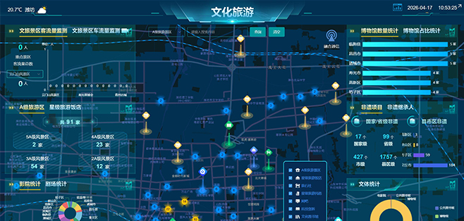 文旅大数据