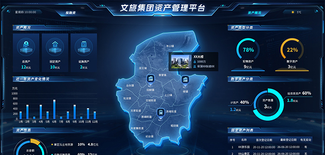 文旅集团资产管理平台